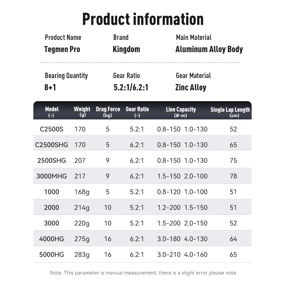 Kingdom Tegmen Pro Spinnrolle  – Kastking Reel Zephyr Bewertung und Preis