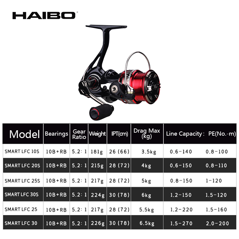 Haibo SMART LFC HAUPTFUßBALLJE – Kastking Reel Zephyr Bewertung und Preis